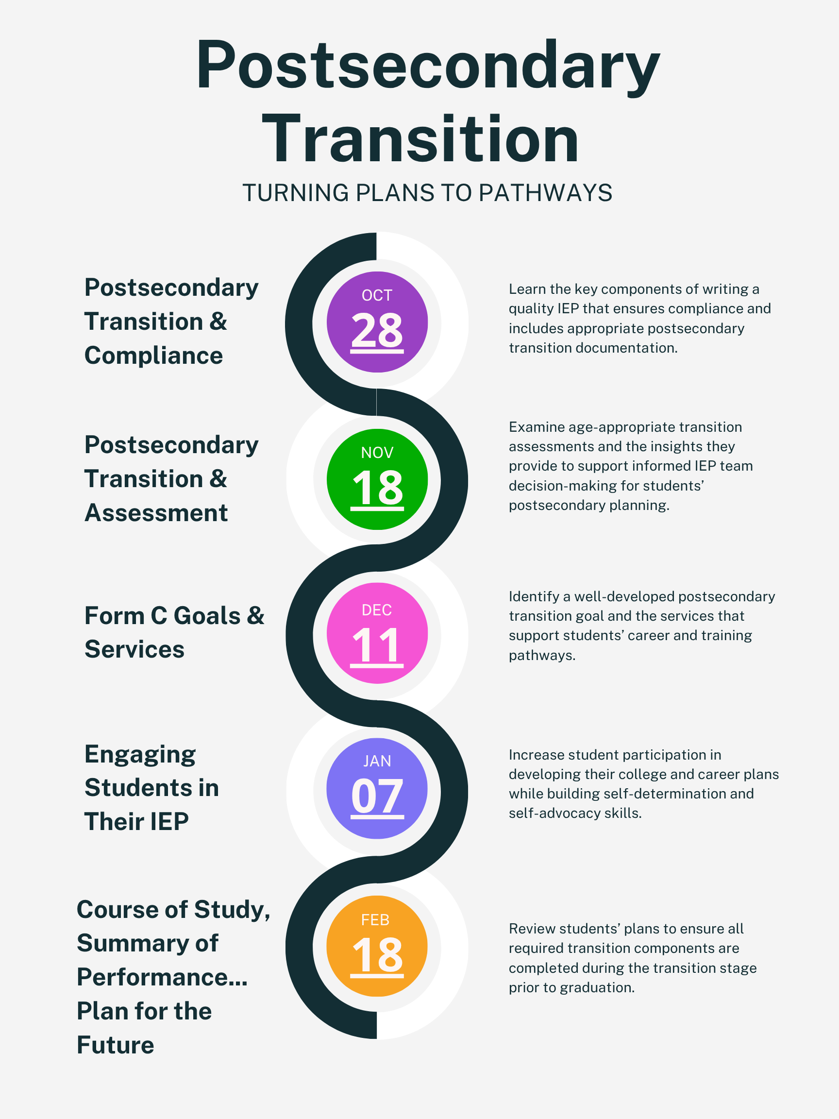 2026-2027 Postsecondary Transition Flyer 