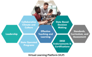 Virtual Learning Platform